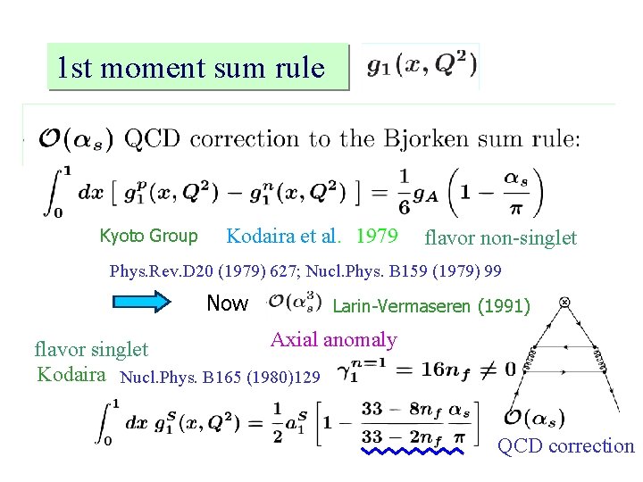 1 st moment sum rule Kyoto Group Kodaira et al. 1979 flavor non-singlet Phys.