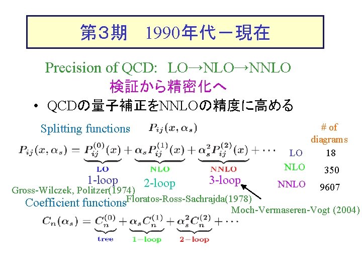 第３期　 1990年代－現在 Precision of QCD: 　LO→NNLO 検証から精密化へ • QCDの量子補正をNNLOの精度に高める Splitting functions 1 -loop 2