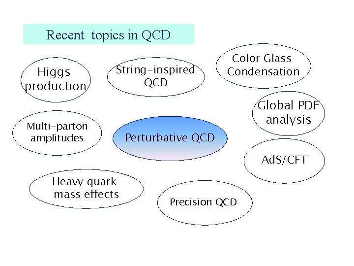 Recent topics in QCD Higgs production String-inspired QCD Multi-parton amplitudes Color Glass Condensation Global