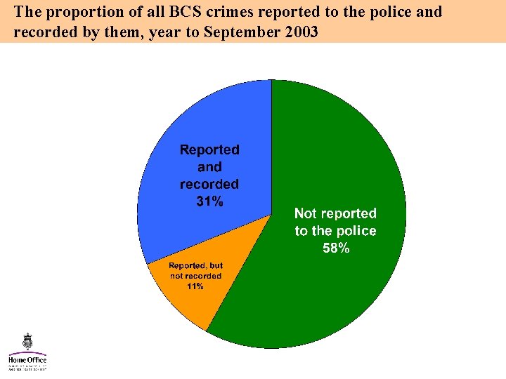 The proportion of all BCS crimes reported to the police and recorded by them,