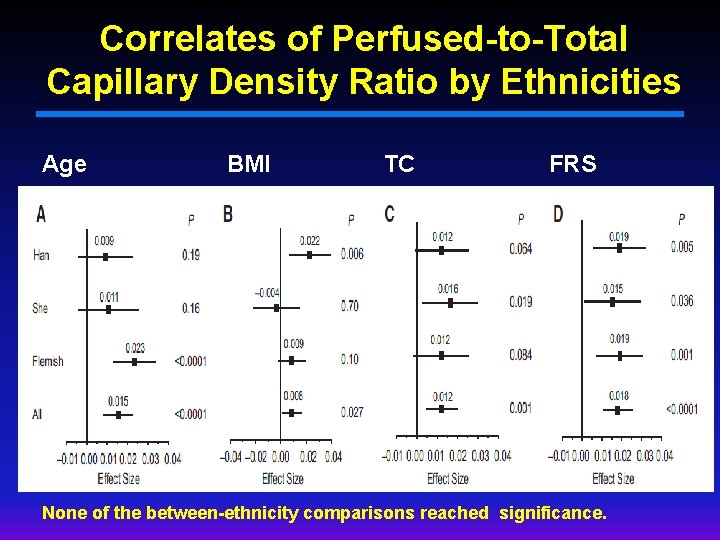 Correlates of Perfused-to-Total Capillary Density Ratio by Ethnicities Age BMI TC FRS None of