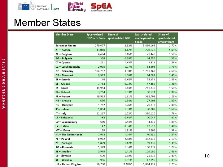 Sports. Econ. Austria Member States 10 