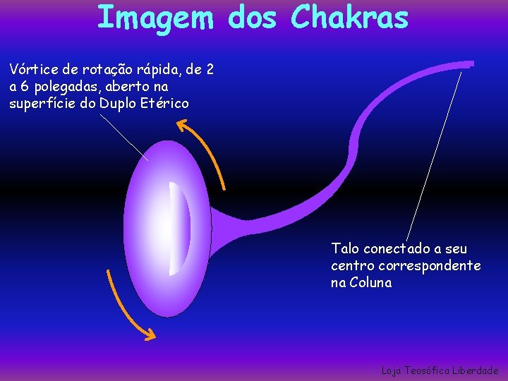 Imagem dos Chakras Vórtice de rotação rápida, de 2 a 6 polegadas, aberto na