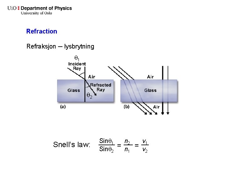 Refraction Refraksjon ─ lysbrytning 1 2 Snell’s law: Sin 1 Sin 2 = n