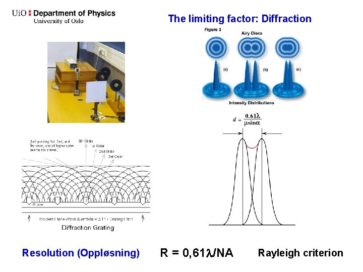 The limiting factor: Diffraction Resolution (Oppløsning) R = 0, 61 l/NA Rayleigh criterion 