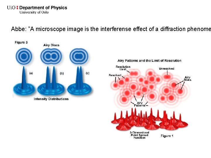 Abbe: ”A microscope image is the interferense effect of a diffraction phenome 