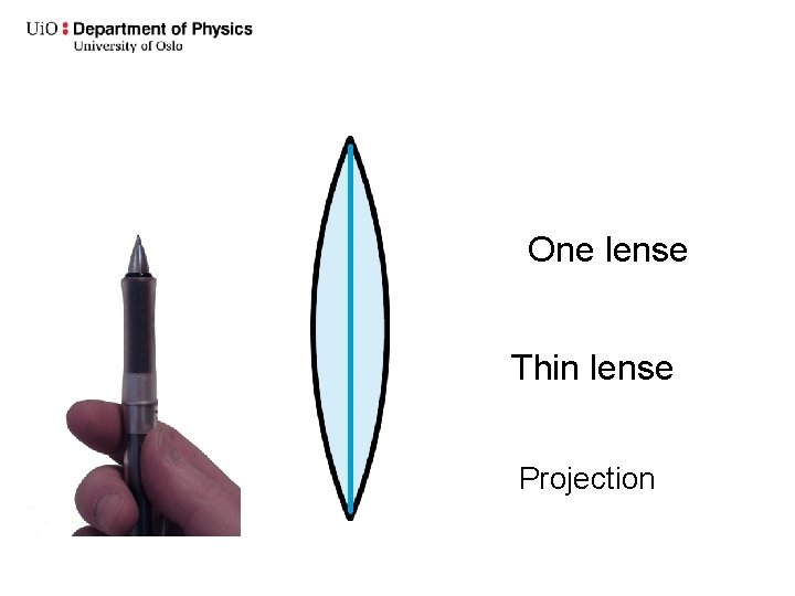 One lense Thin lense Projection 