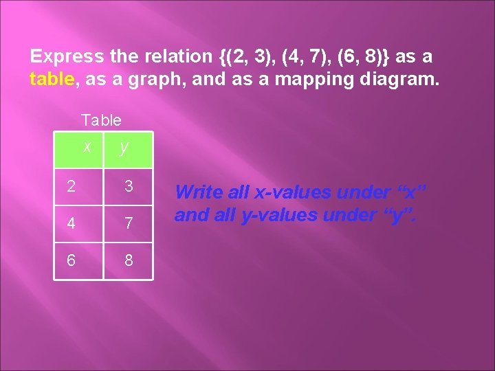 Express the relation {(2, 3), (4, 7), (6, 8)} as a table, as a