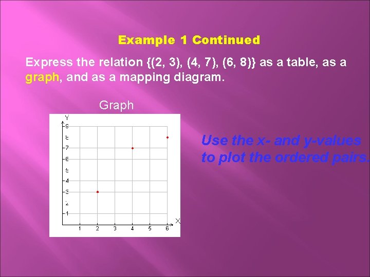 Example 1 Continued Express the relation {(2, 3), (4, 7), (6, 8)} as a