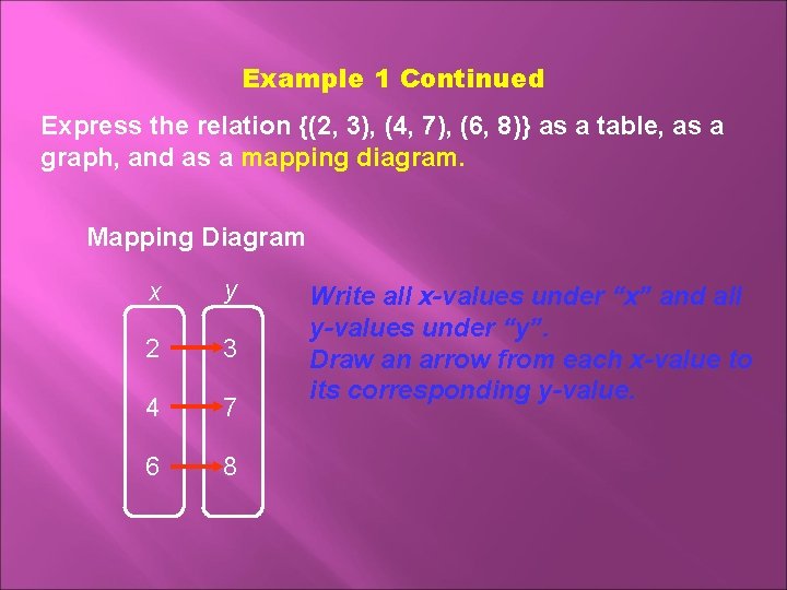 Example 1 Continued Express the relation {(2, 3), (4, 7), (6, 8)} as a