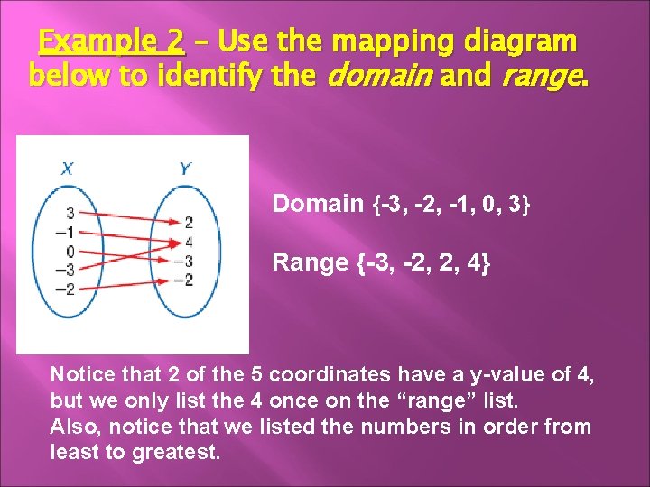 Example 2 – Use the mapping diagram below to identify the domain and range.