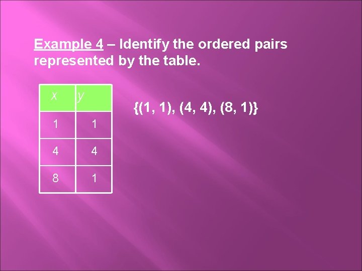 Example 4 – Identify the ordered pairs represented by the table. x y {(1,