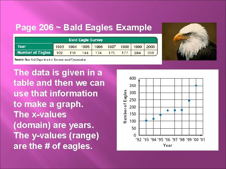 Page 206 ~ Bald Eagles Example The data is given in a table and