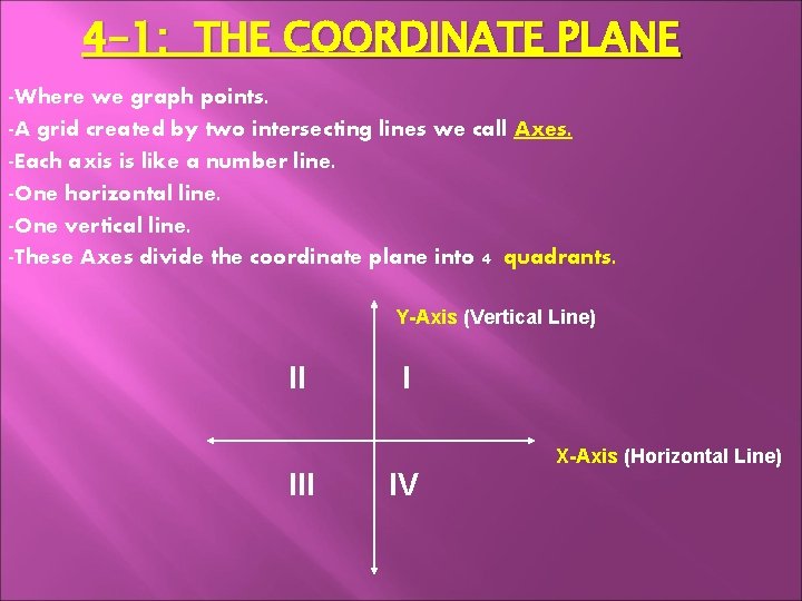 4 -1: THE COORDINATE PLANE -Where we graph points. -A grid created by two