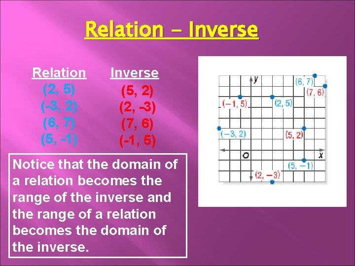 Relation - Inverse Relation (2, 5) (-3, 2) (6, 7) (5, -1) Inverse (5,