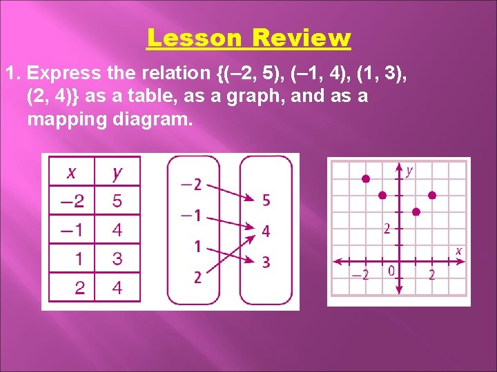 Lesson Review 1. Express the relation {(– 2, 5), (– 1, 4), (1, 3),