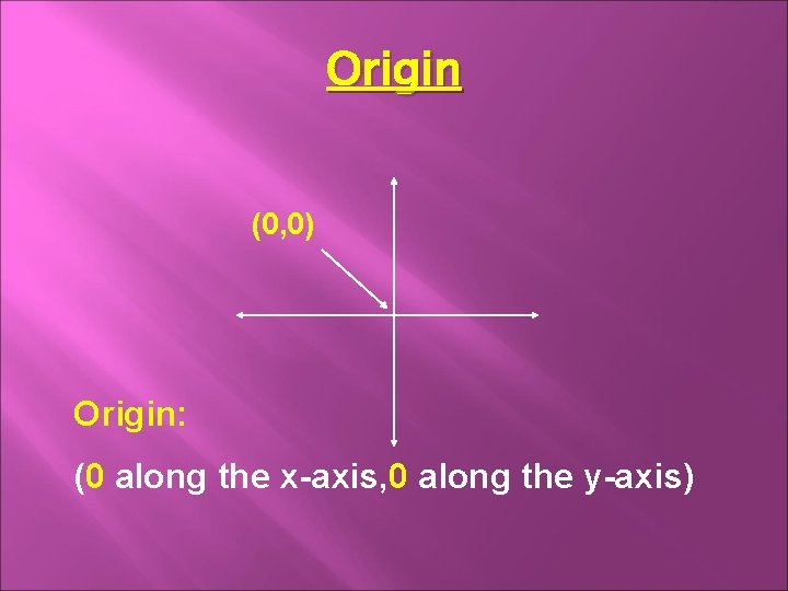 Origin (0, 0) Origin: (0 along the x-axis, 0 along the y-axis) 