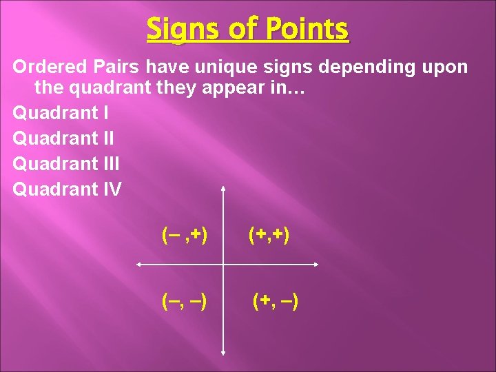 Signs of Points Ordered Pairs have unique signs depending upon the quadrant they appear