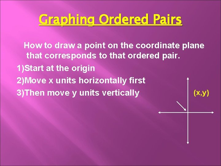 Graphing Ordered Pairs How to draw a point on the coordinate plane that corresponds