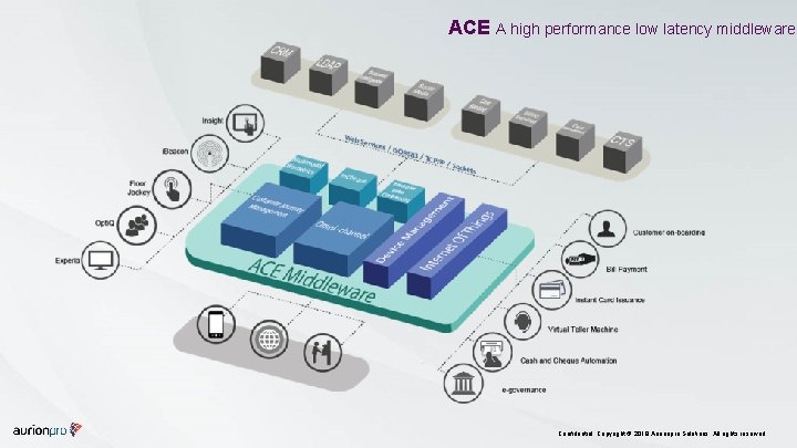 ACE A high performance low latency middleware Confidential. Copyright © 2019 Aurionpro Solutions. All