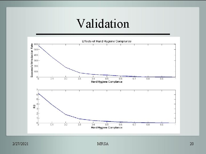 Validation 2/27/2021 MRSA 20 