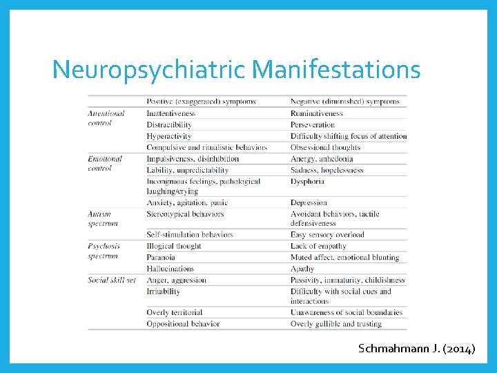 Neuropsychiatric Manifestations Schmahmann J. (2014) 