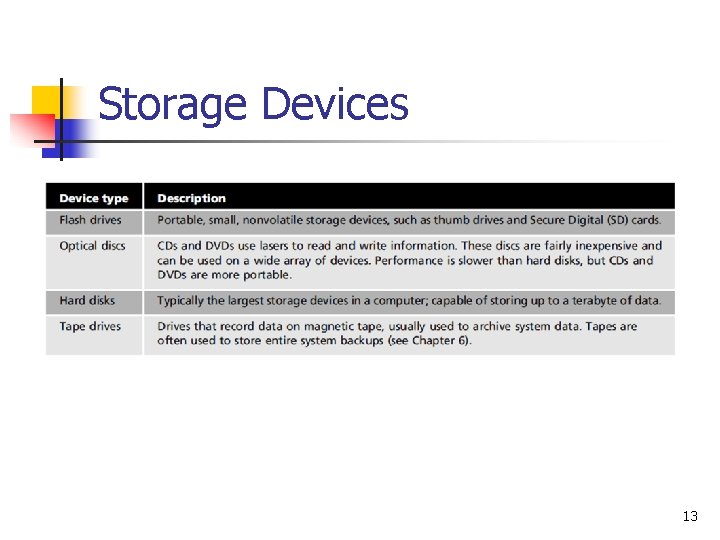 Storage Devices 13 
