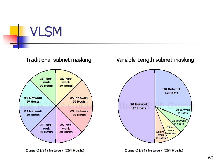 VLSM Traditional subnet masking Variable Length subnet masking 60 