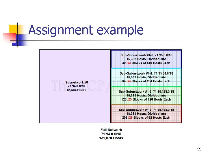 Assignment example 69 