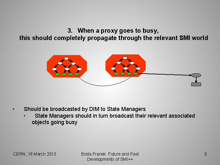 3. When a proxy goes to busy, this should completely propagate through the relevant