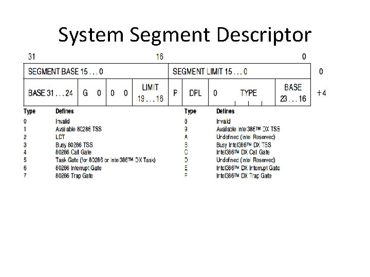 System Segment Descriptor 