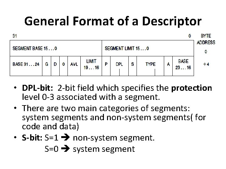 General Format of a Descriptor • DPL-bit: 2 -bit field which specifies the protection