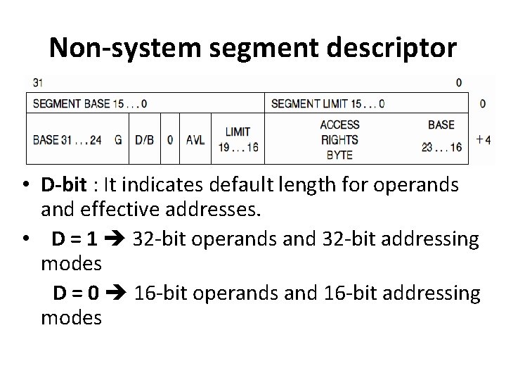 Non-system segment descriptor • D-bit : It indicates default length for operands and effective