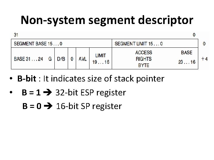 Non-system segment descriptor • B-bit : It indicates size of stack pointer • B