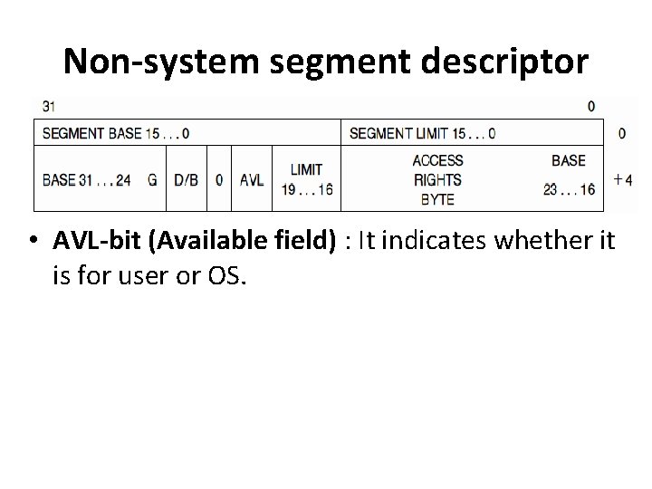 Non-system segment descriptor • AVL-bit (Available field) : It indicates whether it is for