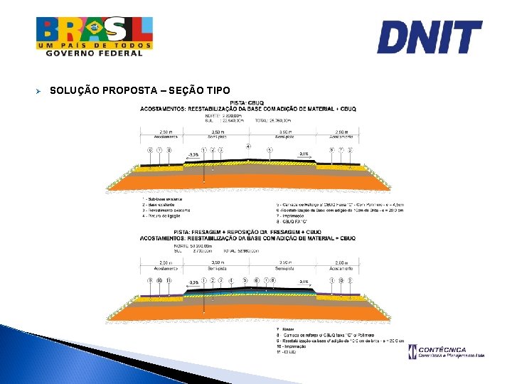 Ø SOLUÇÃO PROPOSTA – SEÇÃO TIPO 