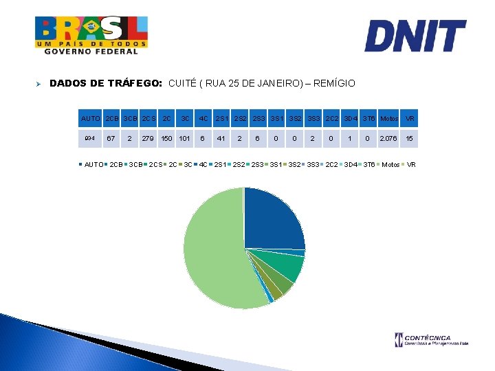 Ø DADOS DE TRÁFEGO: CUITÉ ( RUA 25 DE JANEIRO) – REMÍGIO AUTO 2