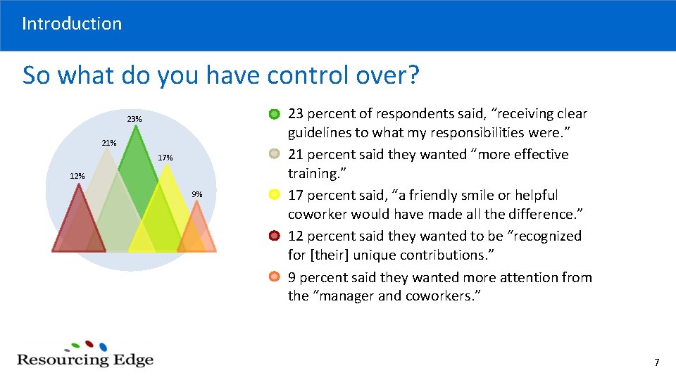 Introduction So what do you have control over? 23% 21% 17% 12% 9% 23