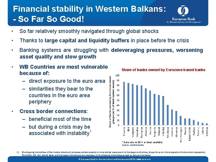 Financial stability in Western Balkans: - So Far So Good! • So far relatively