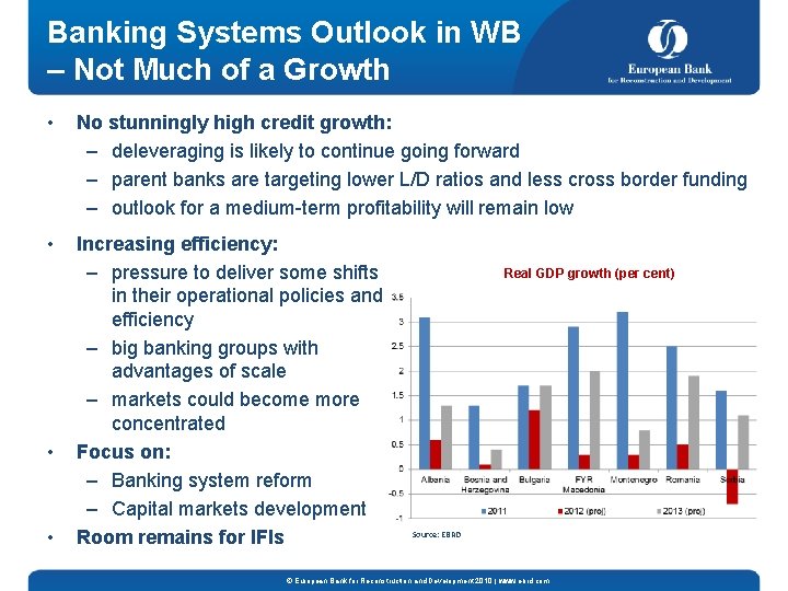 Banking Systems Outlook in WB – Not Much of a Growth • No stunningly