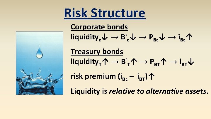 Risk Structure Corporate bonds liquidityc↓ → B c↓ → PBc↓ → i. Bc↑ D Risk Structure Corporate bonds liquidityc↓ → B c↓ → PBc↓ → i. Bc↑ D