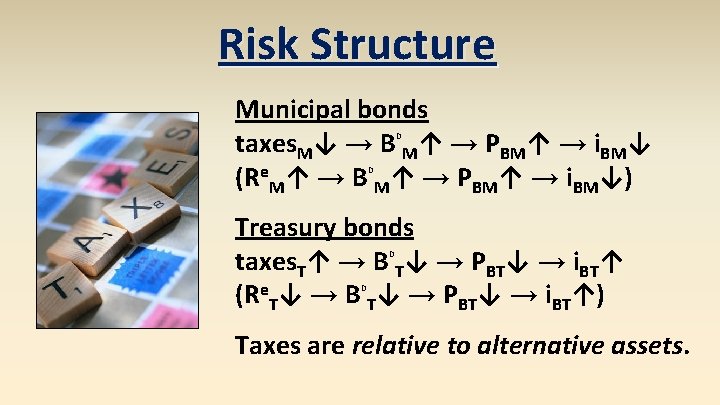 Risk Structure Municipal bonds taxes. M↓ → B M↑ → PBM↑ → i. BM↓ Risk Structure Municipal bonds taxes. M↓ → B M↑ → PBM↑ → i. BM↓