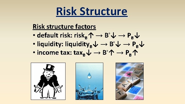 Risk Structure Risk structure factors • default risk: risk. B↑ → B ↓ → Risk Structure Risk structure factors • default risk: risk. B↑ → B ↓ →