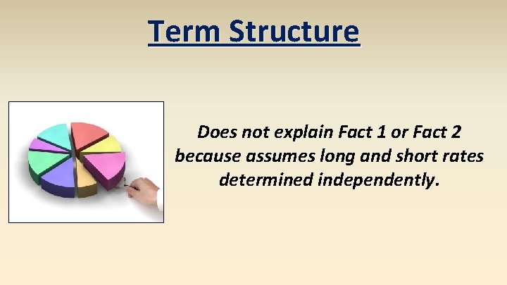 Term Structure Does not explain Fact 1 or Fact 2 because assumes long and Term Structure Does not explain Fact 1 or Fact 2 because assumes long and