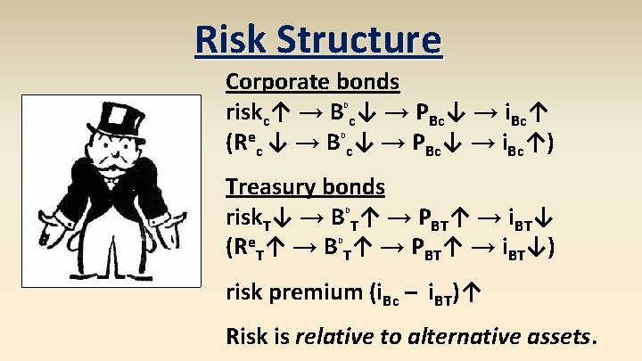 Risk Structure Corporate bonds riskc↑ → B c↓ → PBc↓ → i. Bc↑ (Rec Risk Structure Corporate bonds riskc↑ → B c↓ → PBc↓ → i. Bc↑ (Rec