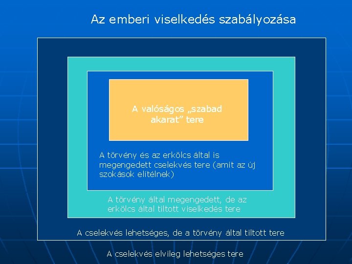 Az emberi viselkedés szabályozása A valóságos „szabad akarat” tere A törvény és az erkölcs