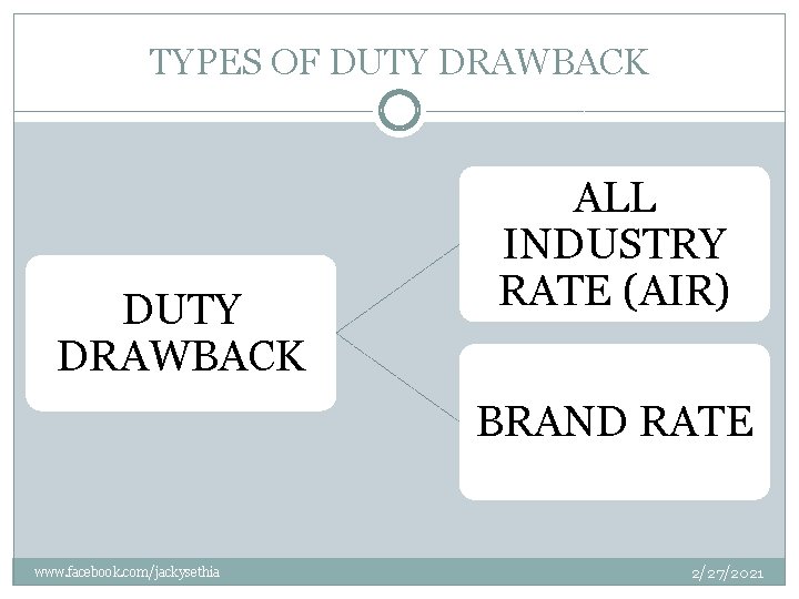 PREPARED BY JAYANT SETHIA www facebook comjackysethia 2272021