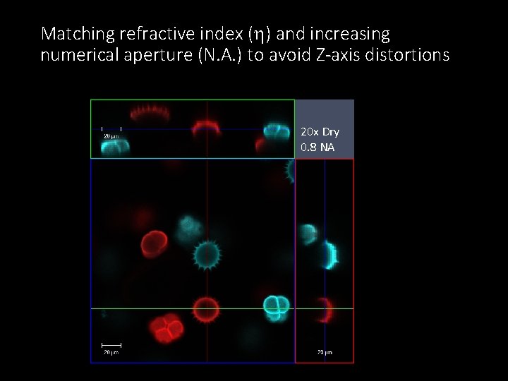 Matching refractive index (h) and increasing numerical aperture (N. A. ) to avoid Z-axis
