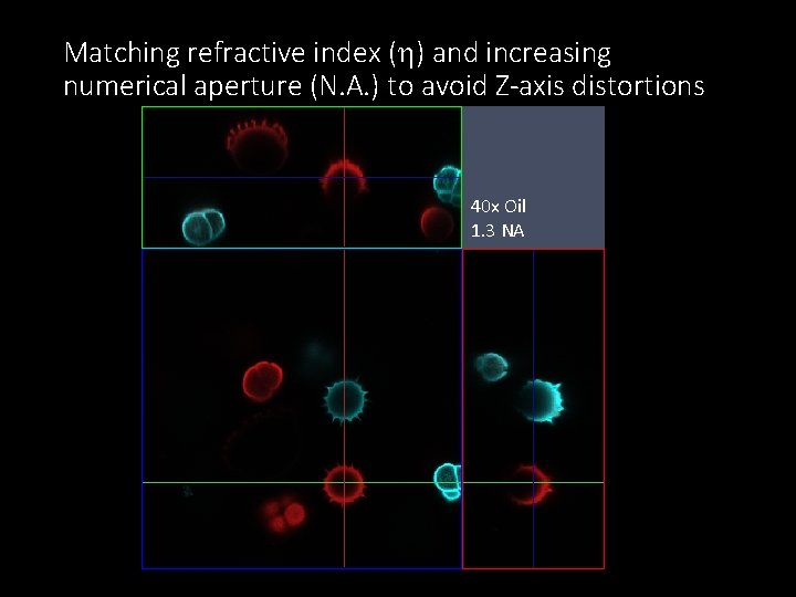 Matching refractive index (h) and increasing numerical aperture (N. A. ) to avoid Z-axis