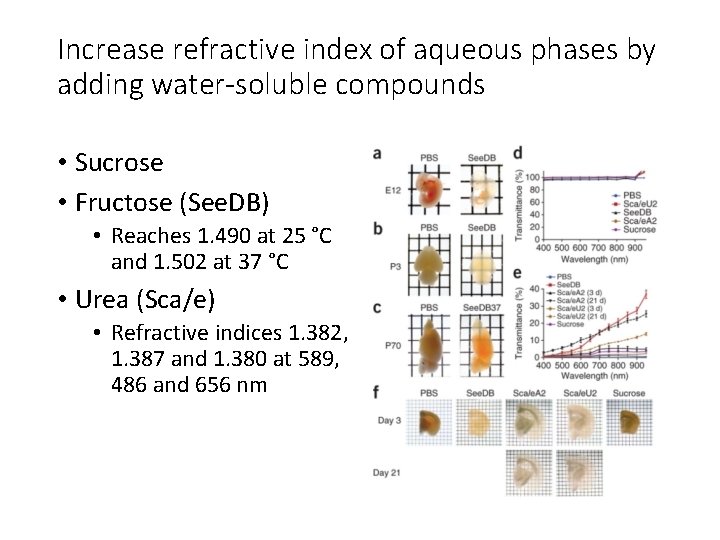 Increase refractive index of aqueous phases by adding water-soluble compounds • Sucrose • Fructose